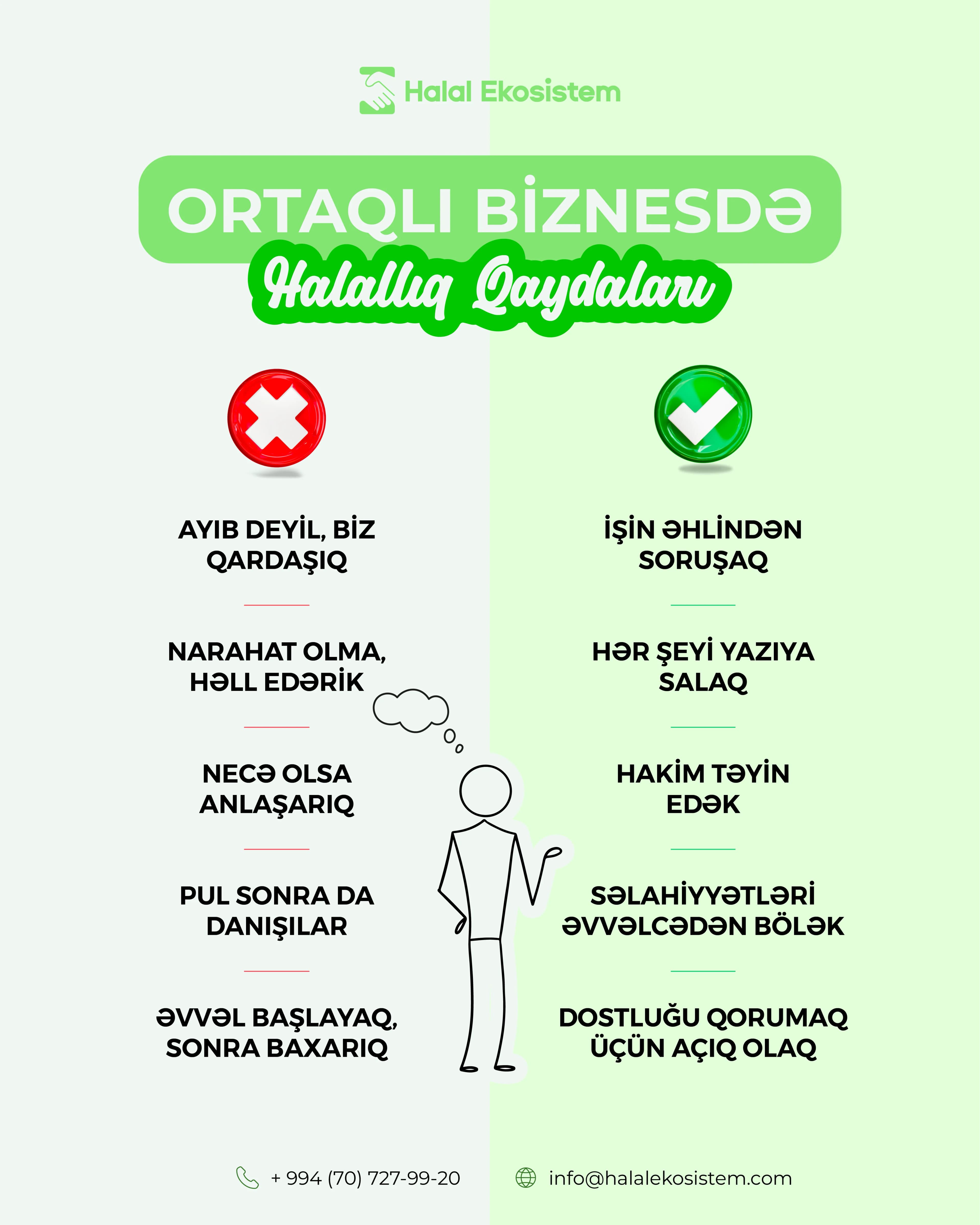 Ortaqlıqda (şəriklik) Halallıq Standartları