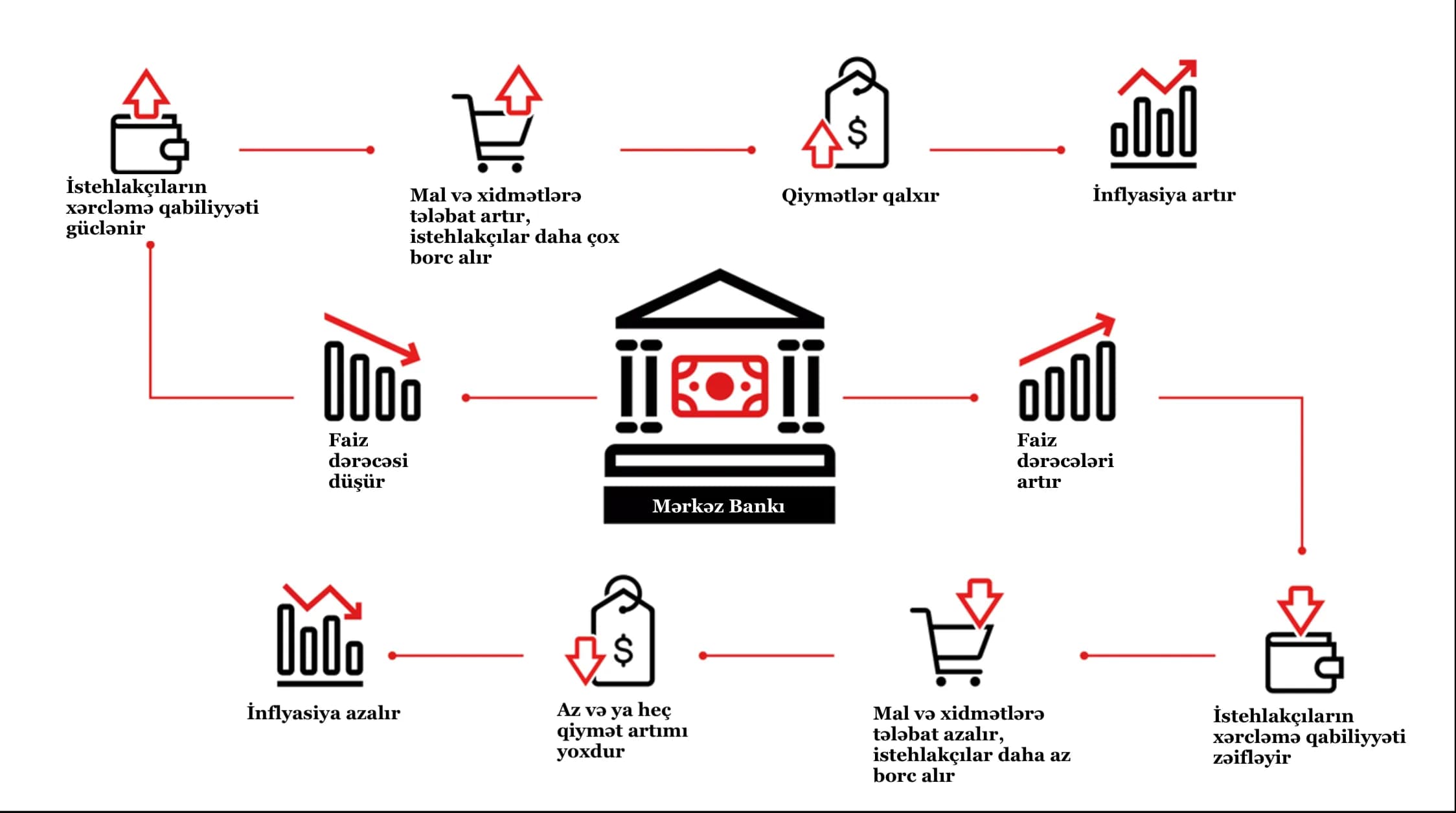 Mərkəzi Banklar Maliyyə Bazarı üçün Niyə Bu Qədər Vacibdir?