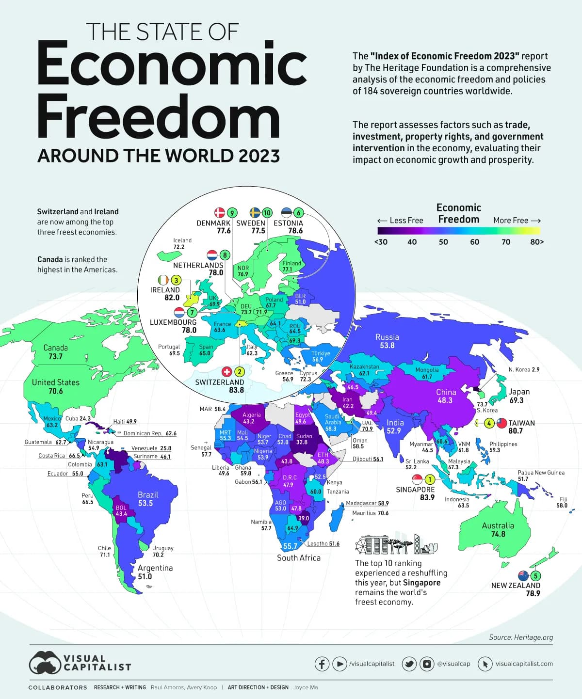 İqtisadi Azadlıq İndeksi (Index of Economic Freedom)